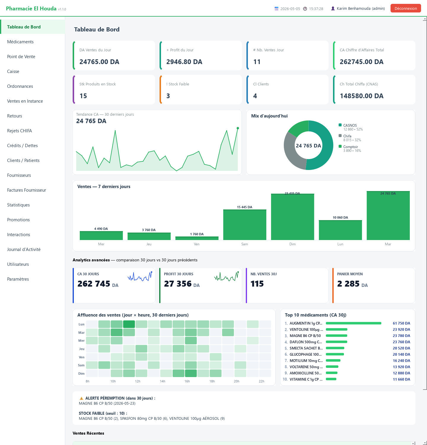 Dashboard PharmaPro avec graphiques
